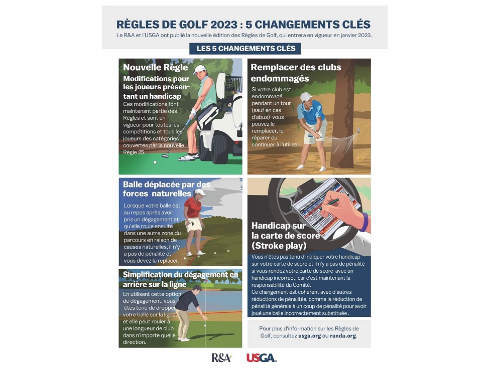 Au 1er janvier 2023, les règles de golf évoluent