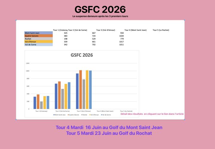 GSFC 2026: venez nombreux aux 2 prochaines manches aux Rousses
