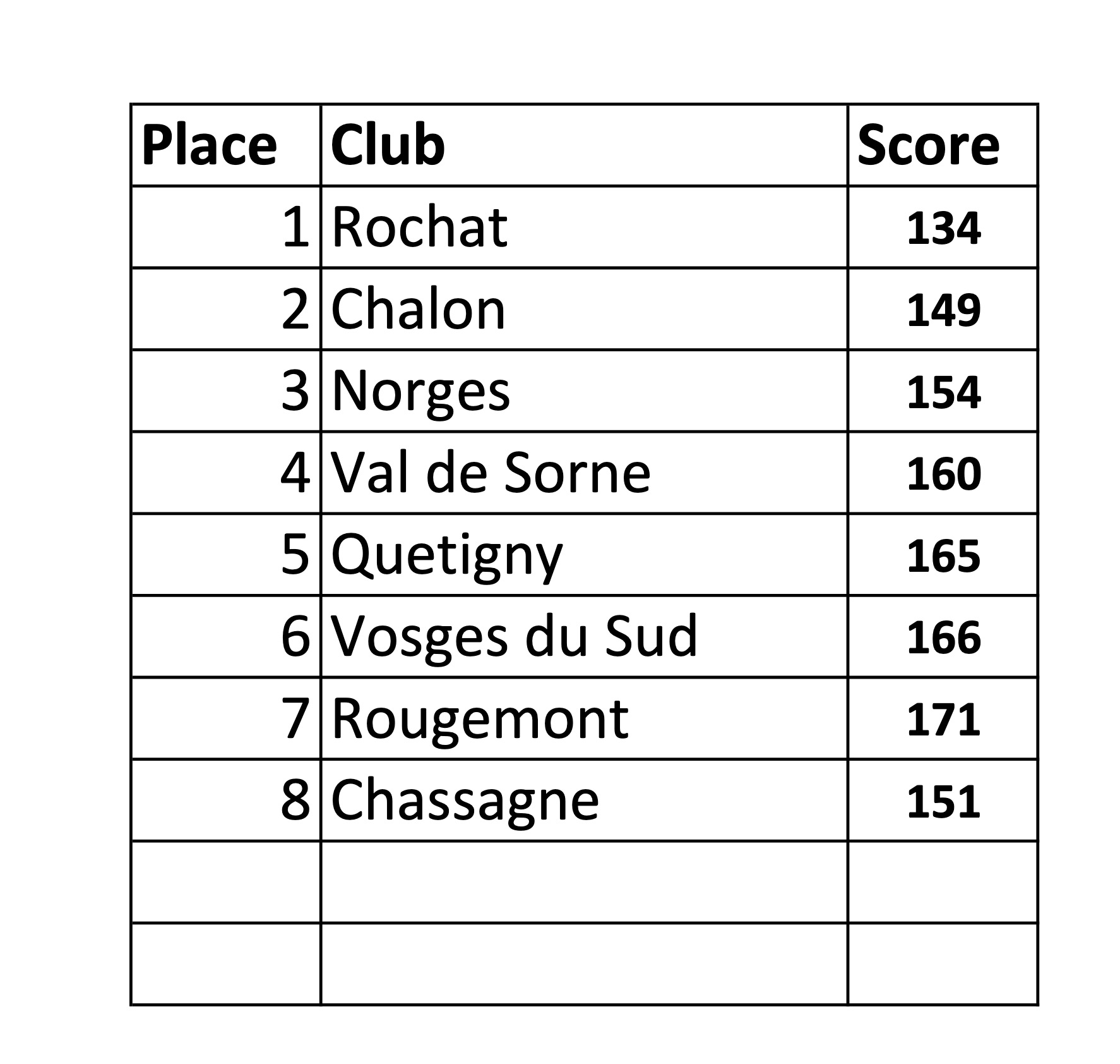 résultat final